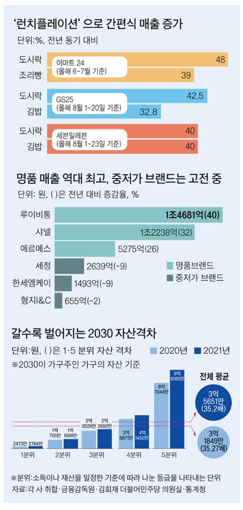 소비 양극화, 소비 트렌드, 2023 소비 트렌드, 가심비, 경험소비